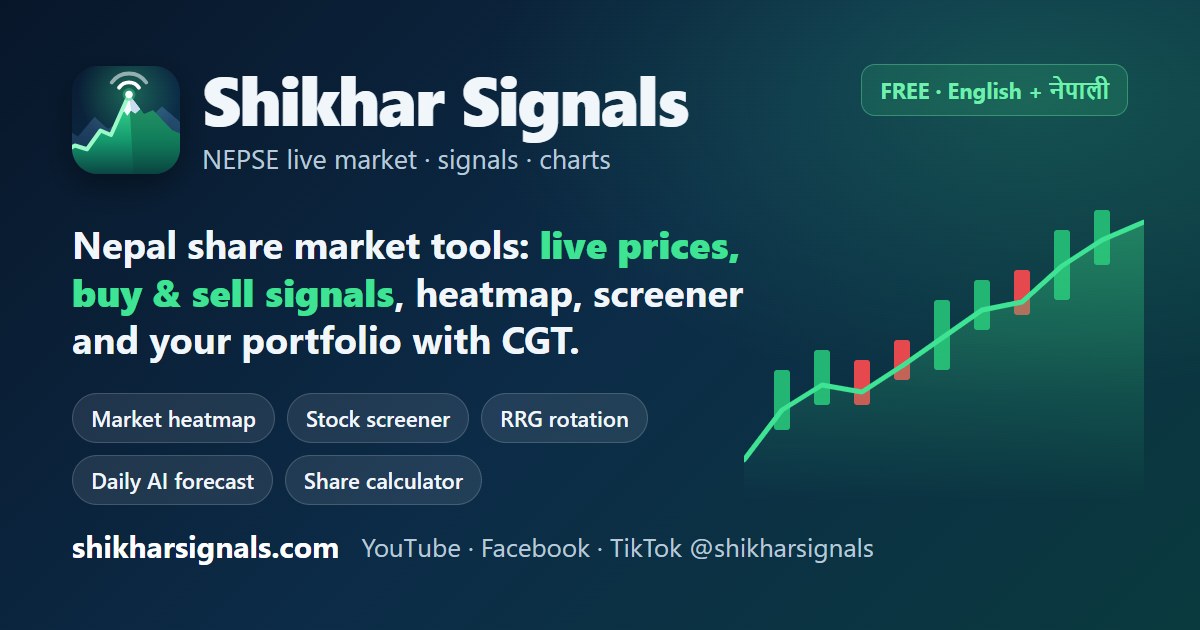 NEPSE Technical Charts · Shikhar Signals